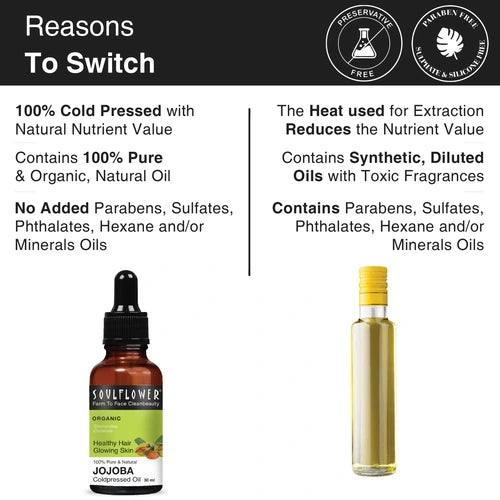 Jojoba Oil for Clean & Moisturized Skin