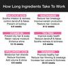 Ingredients and how long they take to work 