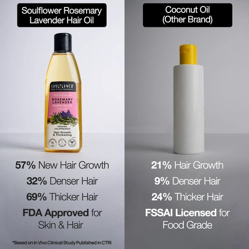 Clinically Proven Rosemary Lavender Hair Growth Oil for 2X New Regrowth