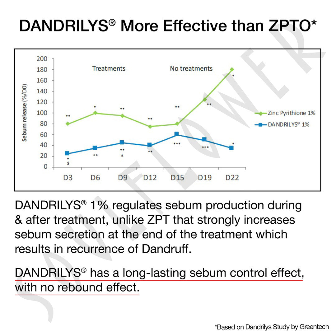 Anti Shedding Dandruff Shampoo 